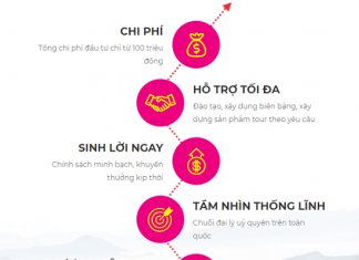 Đại lý Ủy Quyền Du Lịch – 100 Suất Đầu Tư “SINH LỜI NGAY” Hỗ trợ tiền mặt lên đến 200 triệu đồng Đai lý du lịch